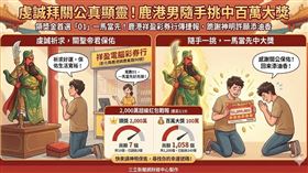 鹿港傳捷報！20多歲年輕男領獎金到祥盈彩券行試手氣，先虔誠膜拜店內關公，再挑選尾數01「一馬當先」，竟真的刮中100萬元！他激動跪謝神明，許願回來添油香。目前2,000萬超級紅包還有7個頭獎與1,058個百萬獎，快去請神明保佑！（AI製圖）