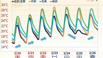 出遊帶傘！「5地區」有短暫雨 開工天氣曝