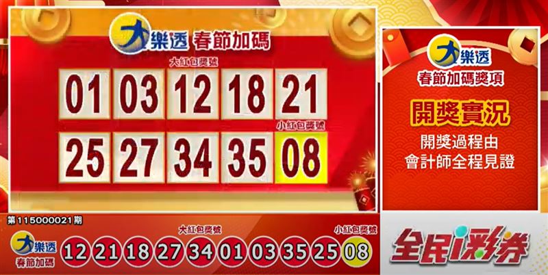 大樂透春節加碼，大紅包、小紅包獎號也揭曉。（圖／翻攝自全民i彩券）