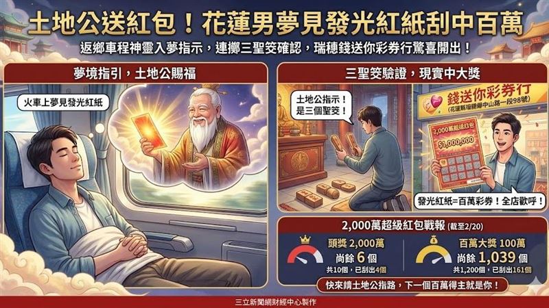新/火車夢境成真!花蓮男三聖筊中百萬