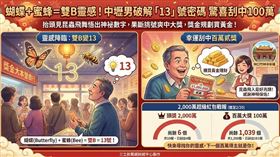 中壢中年男在彩券行等兌獎時，看見店內有蝴蝶(Butterfly)與蜜蜂(Bee)，靈機一動聯想到「雙B」拆開像數字「13」，果斷加買13號刮刮樂竟幸運刮中100萬！目前2,000萬超級紅包還有6個頭獎、1,039個百萬獎，快來尋找你的靈感！（AI製圖）