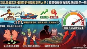 美最高法院推翻川普關稅，美股震盪微升。華爾街預警利好僅是暫時，失去兆元關稅收入恐讓赤字缺口擴大，加上1,750億美元退款壓力與川普備用方案待發，政策不確定性將持續籠罩美債市場。（AI製圖）