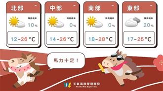 下週連3波東北季風報到　這天起全台轉雨