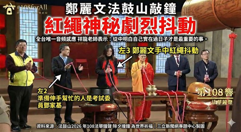 奇！鄭麗文法鼓山敲鐘紅繩神秘抖動。全台唯一音頻感應祥龍老師曝光18個字解大惑【從中明白自己實在過日子才是最重要的事】。（圖／翻攝自法鼓山DDMTV法鼓山網路電視台、AI製作）