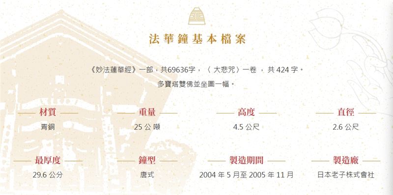 奇！鄭麗文法鼓山敲鐘紅繩神秘抖動。全台唯一音頻感應祥龍老師曝光18個字解大惑【從中明白自己實在過日子才是最重要的事】。（圖／翻攝自法鼓山DDMTV法鼓山官網）