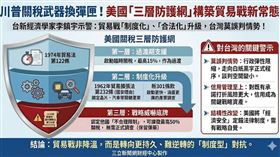 美最高法院否決IEEPA，但李鎮宇警告這只是關稅武器「換彈匣」。美國正透過122、301及338條款構築三層防護網，將貿易戰「制度化」與「合法化」。台灣應加強信用管理與交流，因經濟安全已成為美國永久性的結構定錨。（AI製圖）