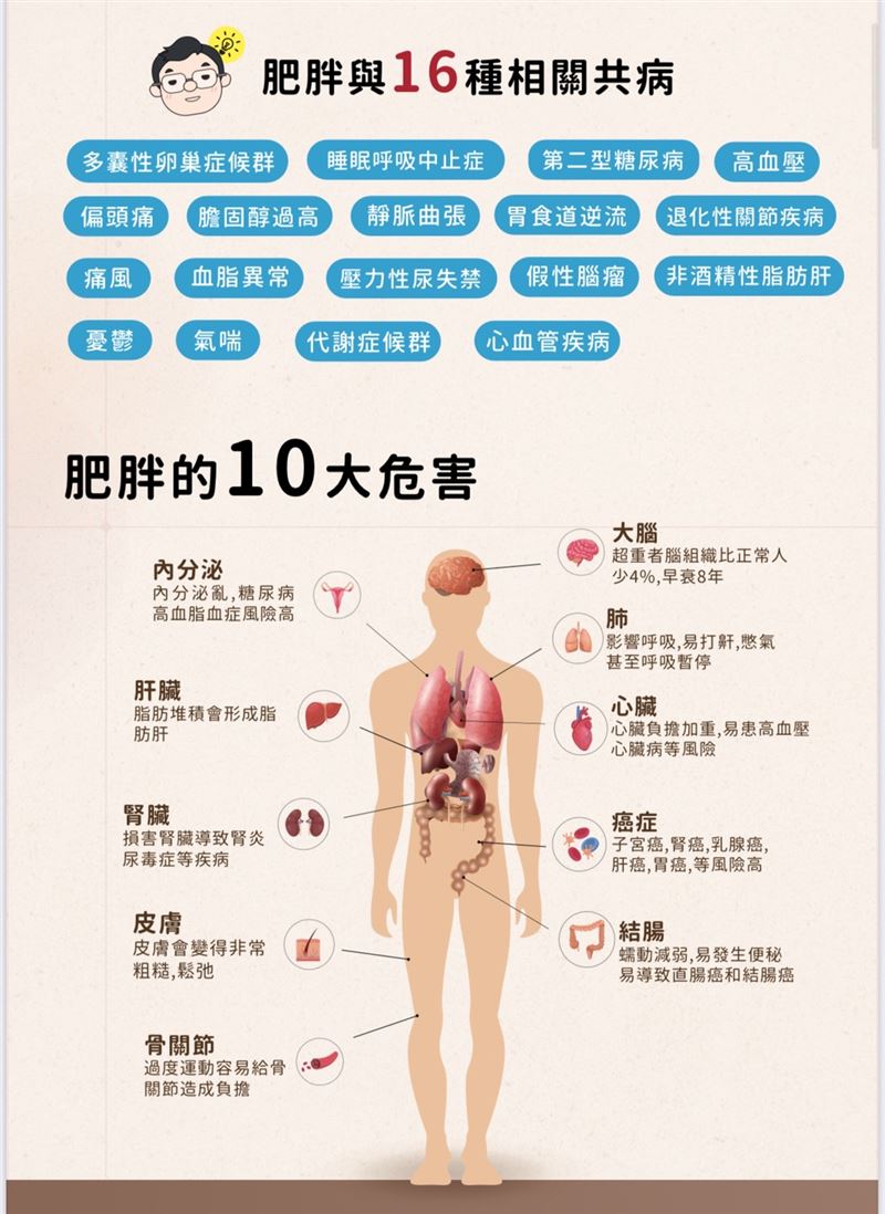 開工搶救健康大作戰！婦產科名醫黃元熙曝過年10大NG行為，快利用七天搶救自己的健康與性命。（圖／黃元熙醫師提供）