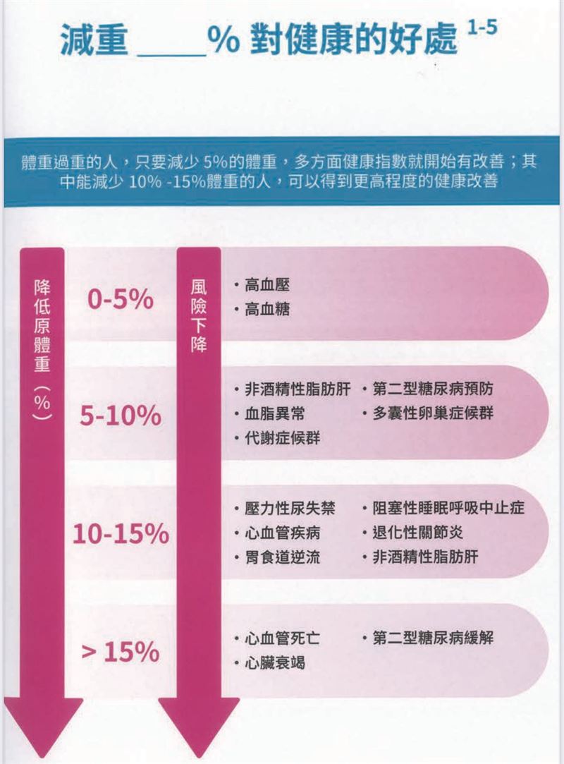開工搶救健康大作戰！婦產科名醫黃元熙曝過年10大NG行為，快利用七天搶救自己的健康與性命。（圖／黃元熙醫師提供）