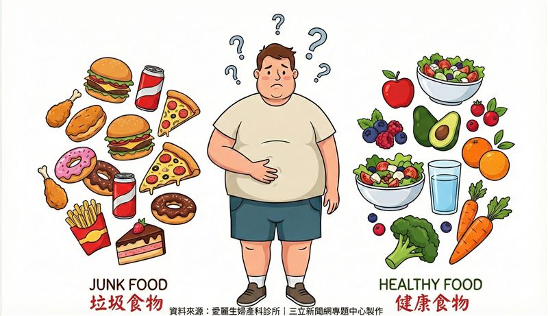 開工搶救健康大作戰！婦產科名醫黃元熙曝過年10大NG行為，快利用七天搶救自己的健康與性命。（圖／黃元熙醫師提供、AI製作）