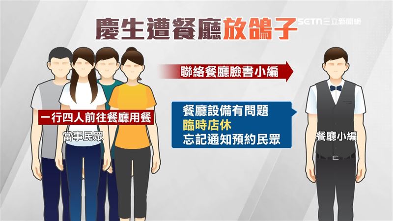 慶生遭餐廳放鴿子