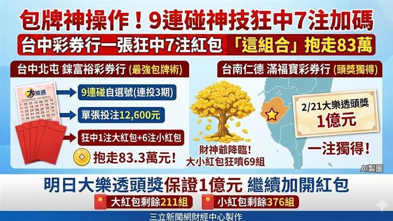 新/包牌神操作!9連碰神技狂中7注加碼