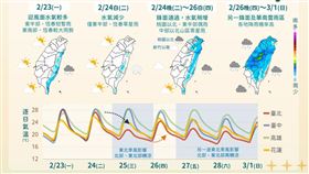 （圖／氣象署提供）