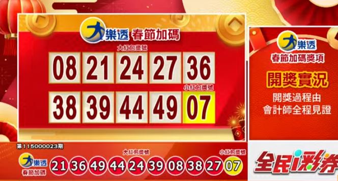 春節加碼大、小紅包獎號