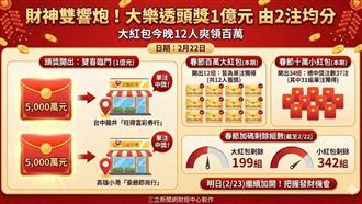 新／財神雙響炮！大樂透頭獎由2注均分