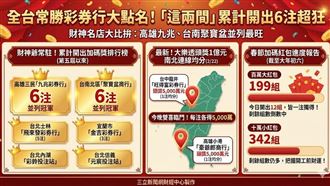 新／全台常勝彩券行出列！「這兩間」最旺