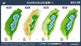 連2波鋒面通過！「1圖」曝光本週溫度變化