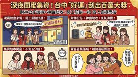 台中4名年輕閨蜜凌晨突襲彩券行，集資刮整本《2,000萬超級紅包》。在「財神爺公仔」與「求財神曲」的雙重加持下，不到5分鐘便幸運刮中100萬元貳獎！4人驚喜相擁喜極而泣，直呼這是最棒的開工紅包！（AI製圖）