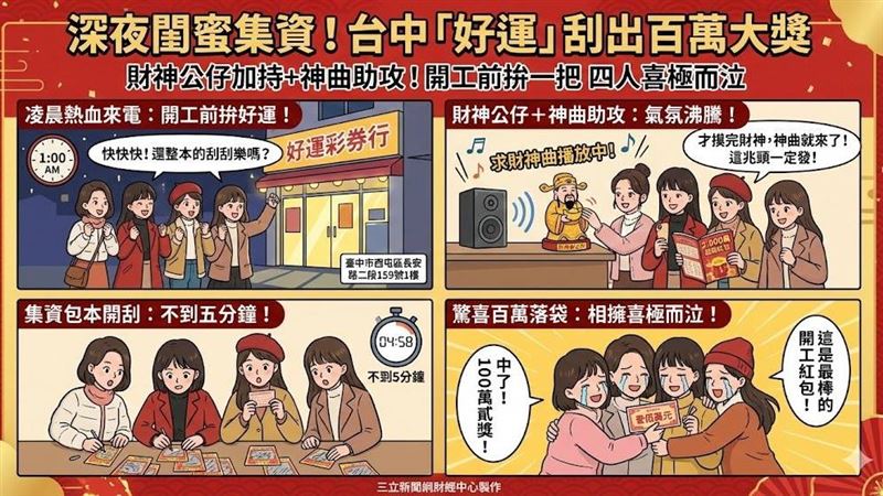 新/財神爺等你喔!4閨蜜刮中百萬