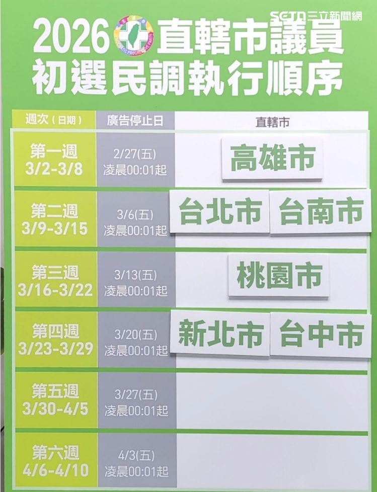 民進黨直轄市議員初選執行順序（圖／民進黨提供）
