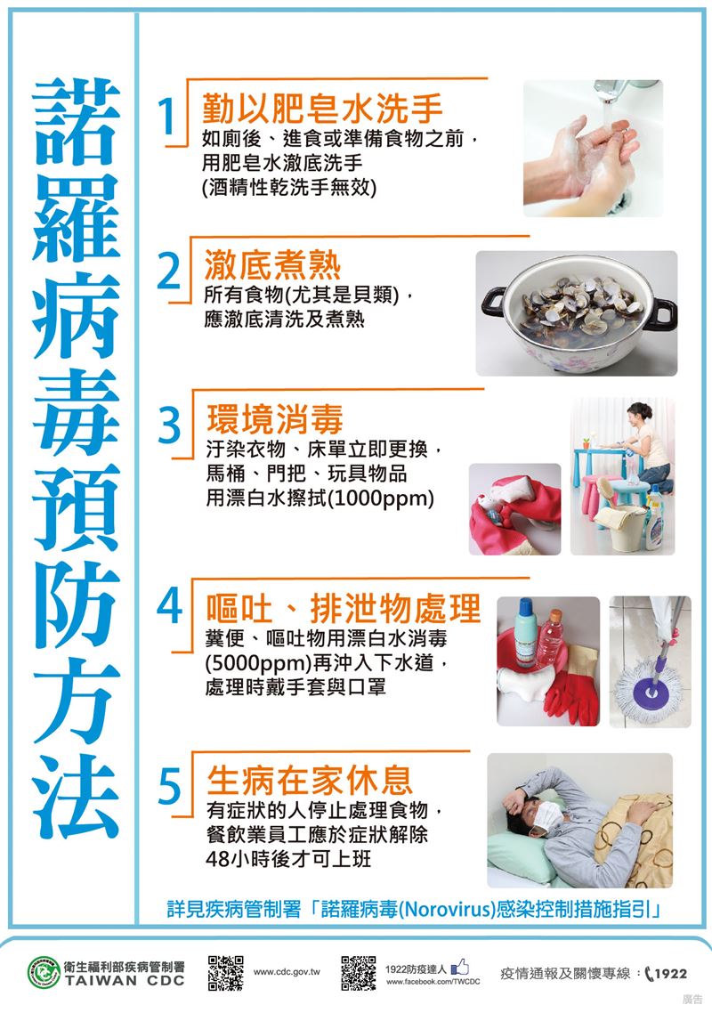 諾羅病毒預防方法。（圖／資料來源：衛福部疾管署）