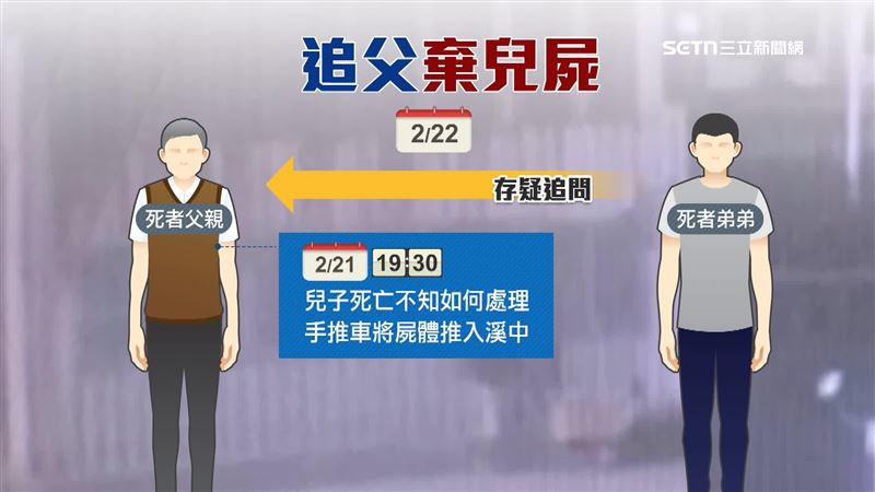 88歲父親不知如何處理屍體「推車運屍」棄溪