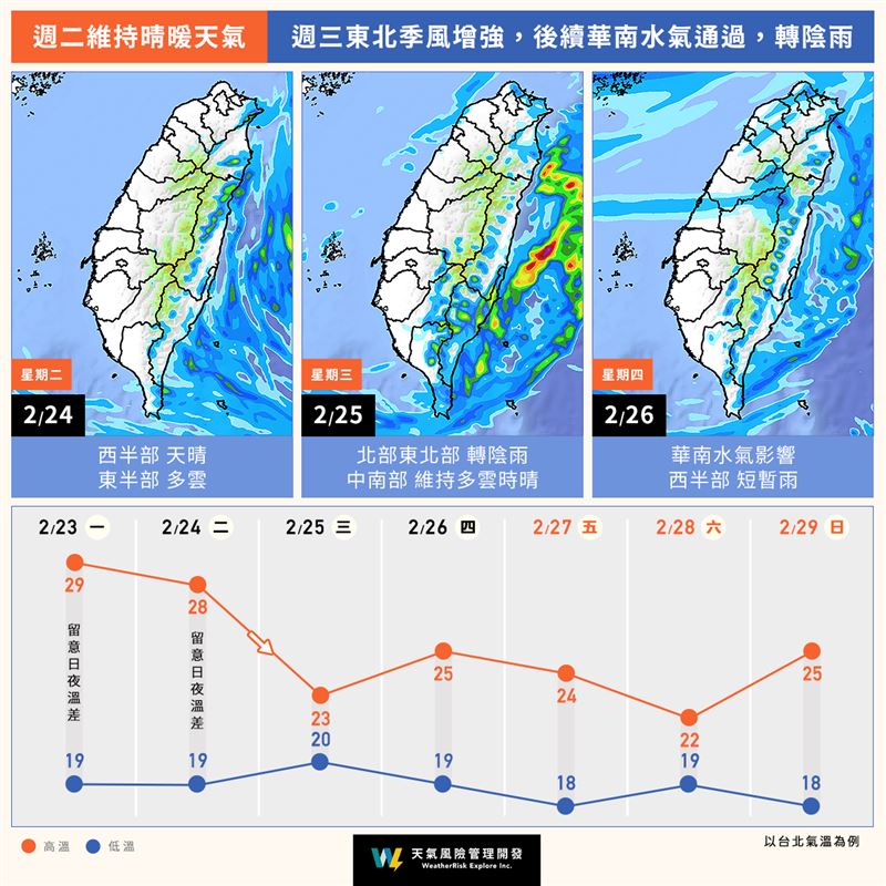 天氣風險表示，週三及週四晚間起將有兩波鋒面接力南下。（圖／翻攝自天氣風險 WeatherRisk臉書）