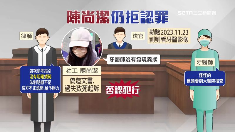 陳尚潔被依過失致死及偽造文書等罪起訴，不過她拒絕認罪