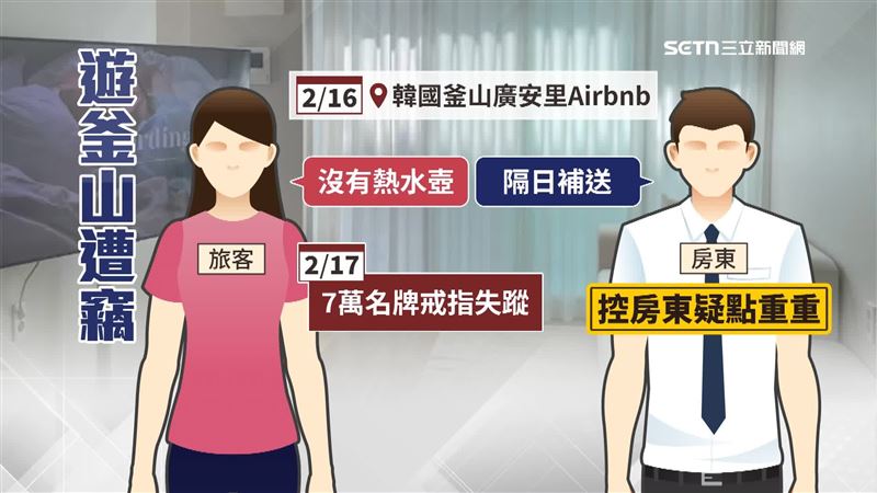 釜山住Airbnb貴重物品遭竊，疑點重重