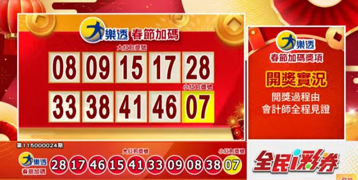 春節加碼大、小紅包獎號