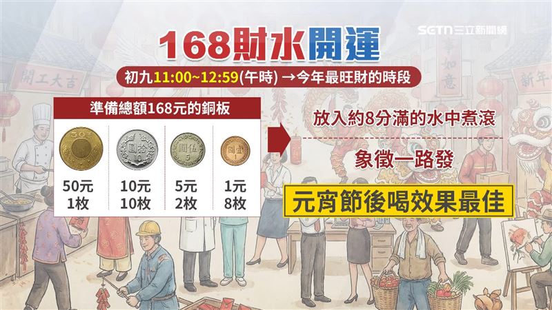 168財水象徵一路發