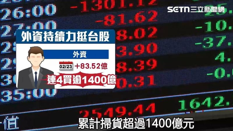 台股金馬年開紅盤，氣勢如虹，累計連續4天掃貨超過1400億元