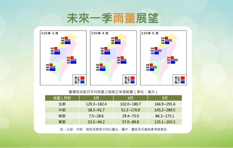 3至5月雨季展望。（圖／氣象署提供）