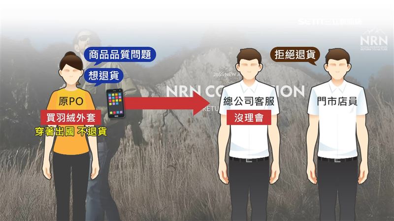 顧客因商品品質問題，原本打算退貨，卻遭到門市拒絕，寫信給總公司客服也不理會，隨後因出國決定將就穿著不退貨了