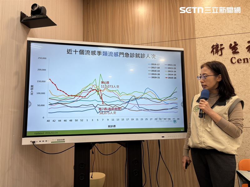 疾管署說明流感疫情。(圖/記者簡浩正攝影)