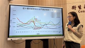 流感抗病毒藥擴至2/28、新冠疫苗延至4/30