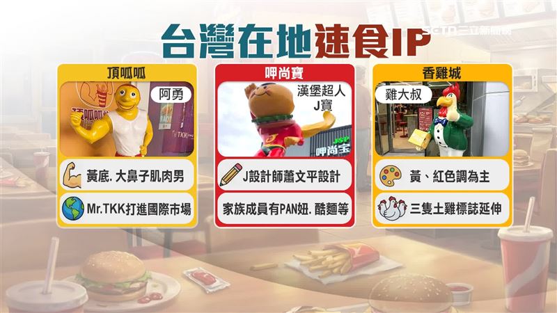 台灣在地速食店IP