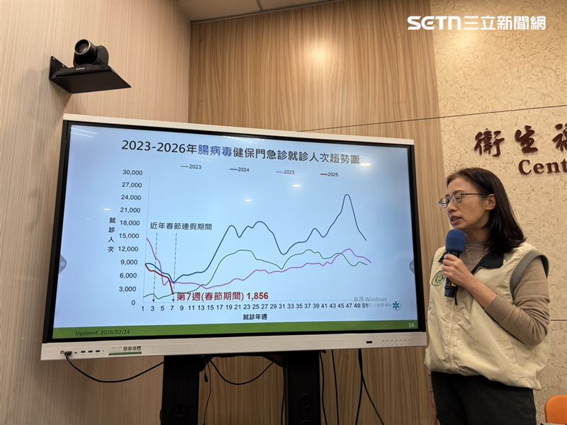 腸病毒健保門急診就診人次降溫。(圖/記者簡浩正攝影)