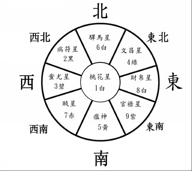 楊登嵙表示，可找尋家中方位，透過風水祈求運勢提升。（示意圖／楊登嵙提供）
