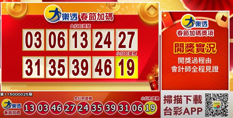 大樂透春節加碼大、小紅包獎號。（圖／翻攝自全民i彩券）