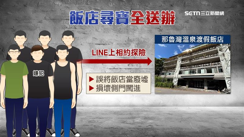 嫌犯們因好奇心作祟，在社群軟體上相約到新北烏來的那魯灣飯店探險，還把飯店當廢墟，從損壞的側門偷偷闖進屋內