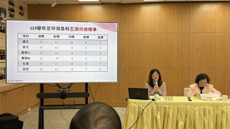 115學測兩樣情:數A5標略升、數B皆降1級分