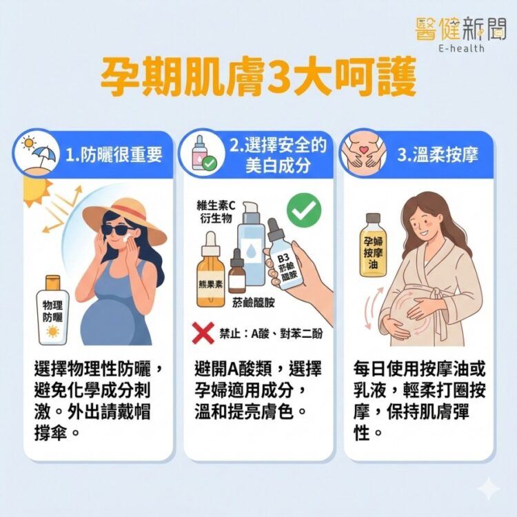孕期3大溫柔呵護。（圖／醫健新聞網提供）
