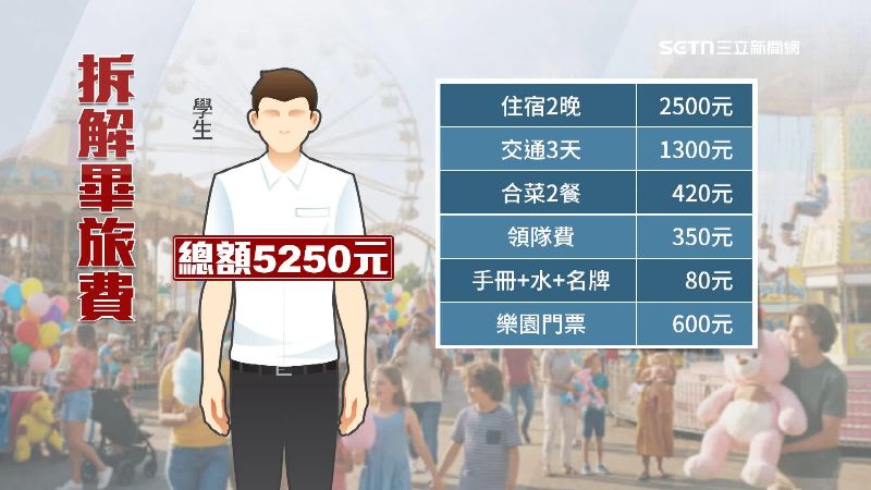 旅行社拆解費用