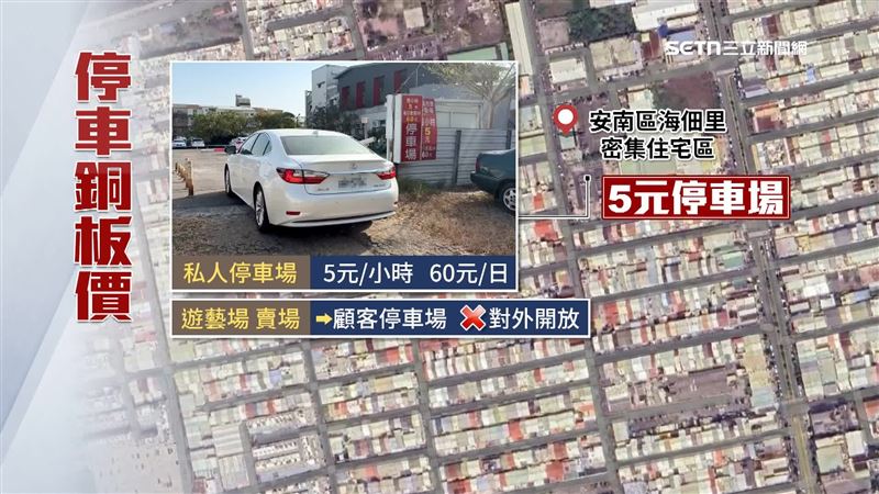 不要懷疑,停車真的只要銅板價