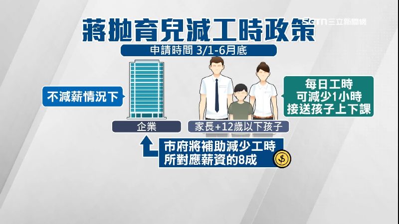 蔣萬安拋出新的育兒政策