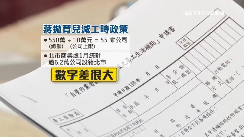 北市勞動局撥出預算,只夠支應55家公司