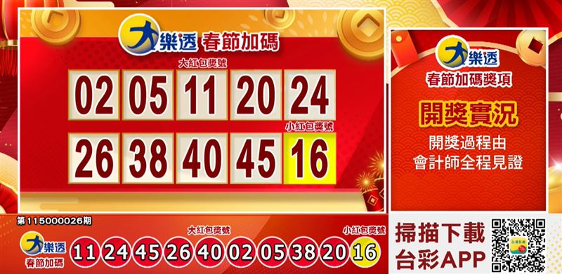 大樂透春節加碼大、小紅包獎號也開出了。(圖/翻攝自全民i彩券)