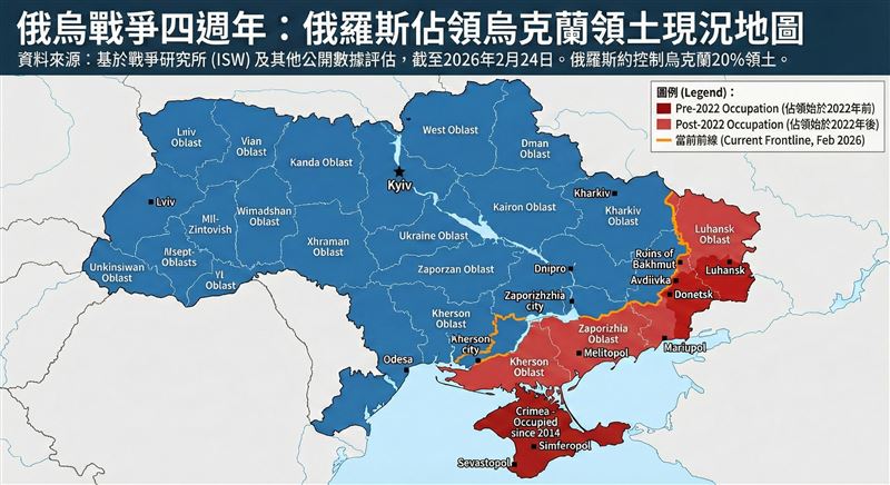 綜合整理戰爭研究所資料，截至2026年2月24日戰爭四週年，俄軍約控制烏克蘭20%領土。地圖呈現了2014年起被佔領的克里米亞（深紅）與2022年全面開戰後新增的佔領區（淺紅）。橘線顯示當前雙方沿盧甘斯克至赫爾松一線對峙的實際接觸線。（圖／作者提供資料由GEMINI生成圖片）
