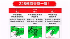 一圖看228連假天氣。（圖／翻攝自林老師氣象站臉書）