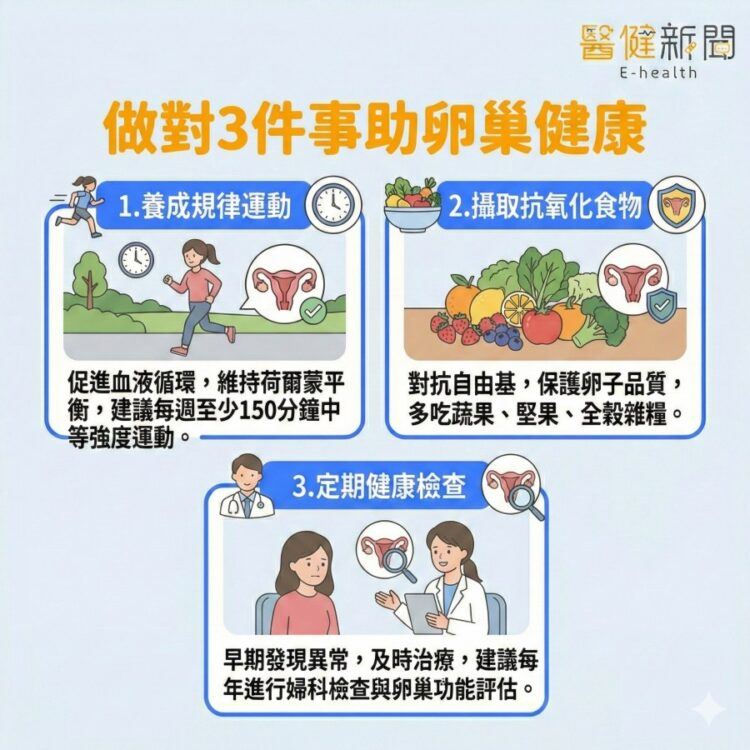 為了卵巢健康,你還需要努力做到這「3件事」!(圖/醫健新聞網提供)